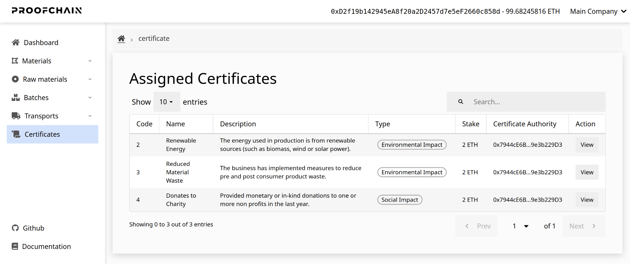 Certificates