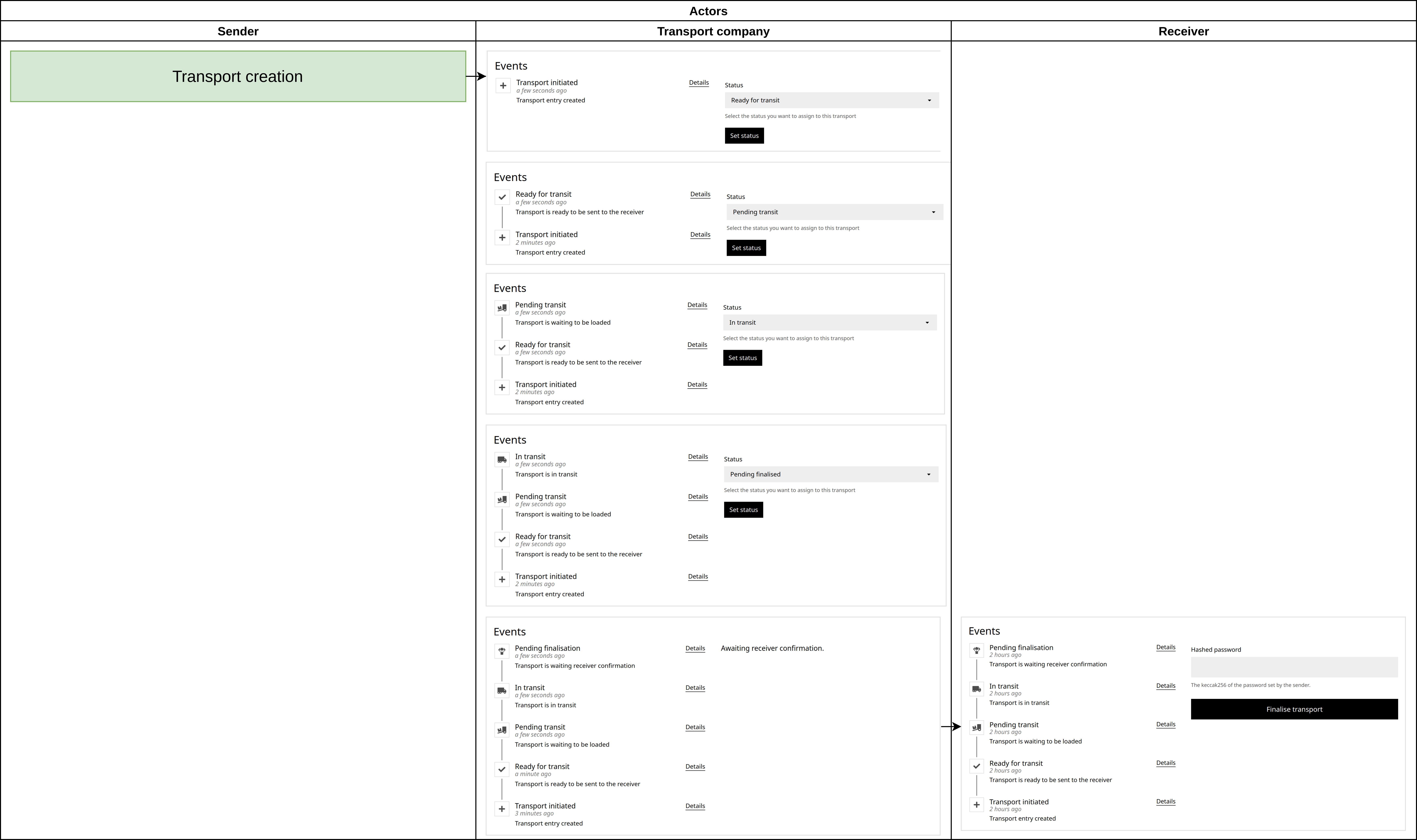 Transport Flow